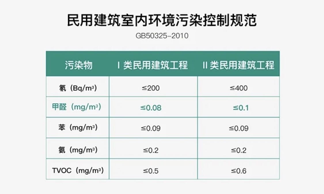 GB/50325-2020标准