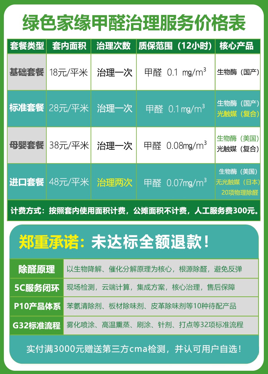 济南除甲醛公司装修污染治理收费标准